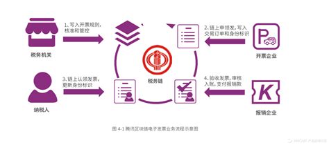 区块链金融课后答案-第1张图片-财来区块链学库