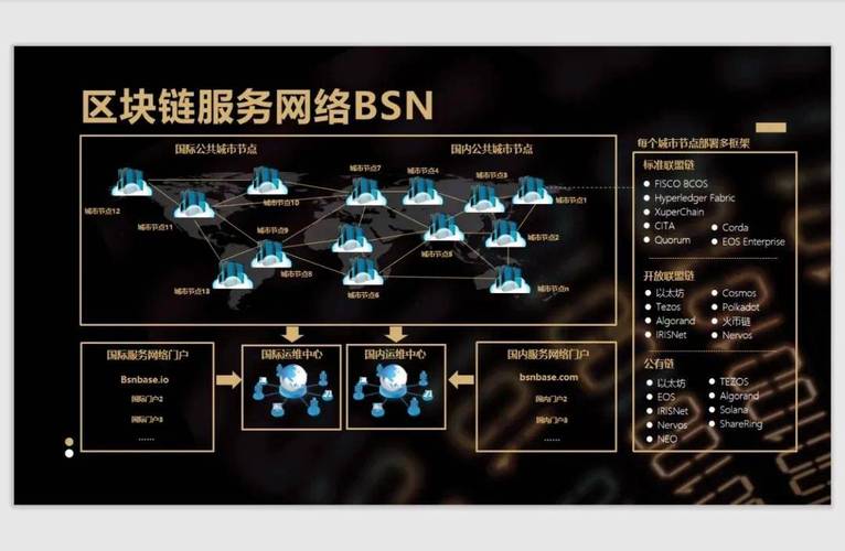 区块链创新应用开发大赛-第1张图片-财来区块链学库