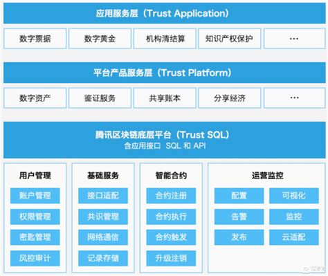 日照物流区块链平台招聘信息-第1张图片-财来区块链学库