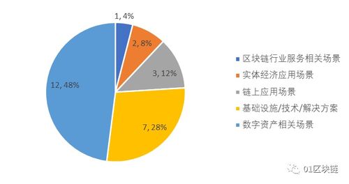 区块链投资大吗-第1张图片-财来区块链学库