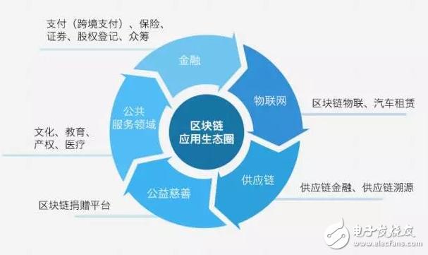 区块链的本质是技术-第1张图片-财来区块链学库