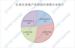 区块链是什么时候运行出来的-第1张图片-财来区块链学库