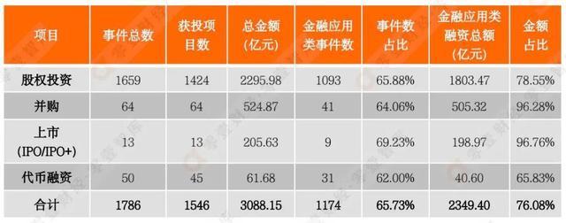 区块链融资什么意思-第1张图片-财来区块链学库