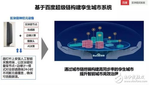 区块链创新创业计划书-第1张图片-财来区块链学库