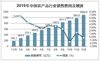 区块链在农产品供应链中的应用-第1张图片-财来区块链学库