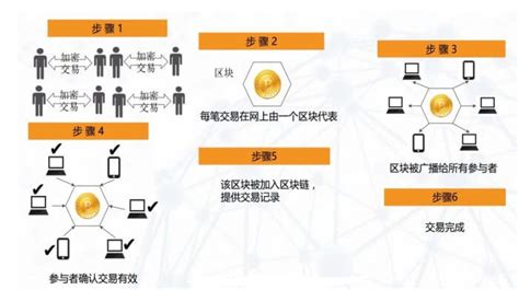 区块链安全技术包括什么-第1张图片-财来区块链学库