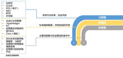 区块链系统由哪些部分组成?各个部分有什么作用-第1张图片-财来区块链学库