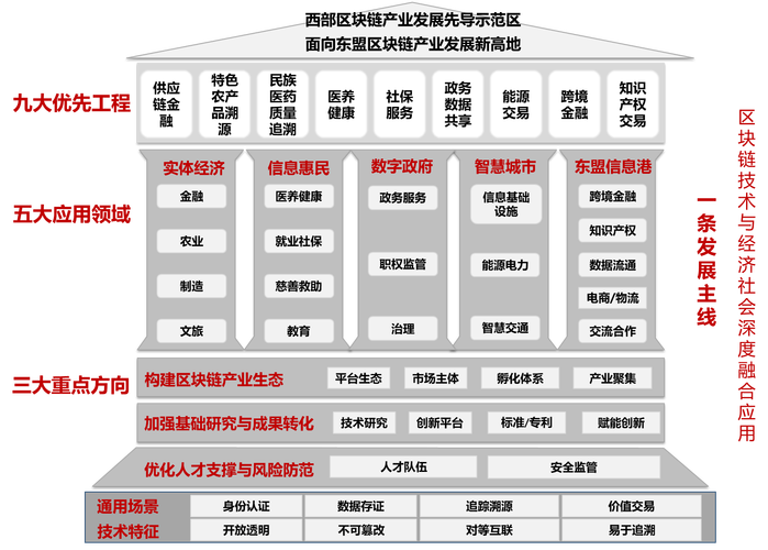 区块链的应用-第1张图片-财来区块链学库