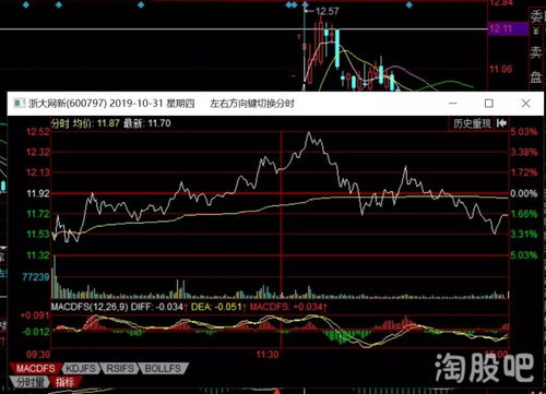 区块链行情-第1张图片-财来区块链学库