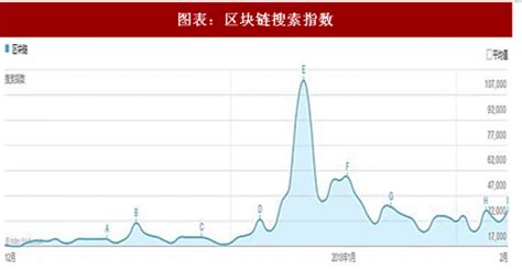 区块链多少钱-第1张图片-财来区块链学库