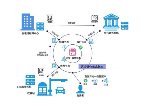 区块链技术运行在一个完全-第1张图片-财来区块链学库