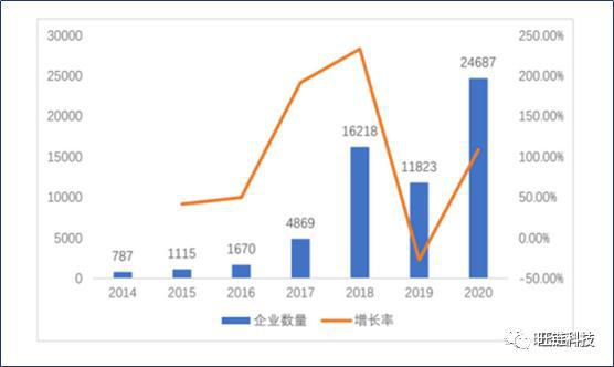 江苏省区块链发展协会是什么单位-第1张图片-财来区块链学库