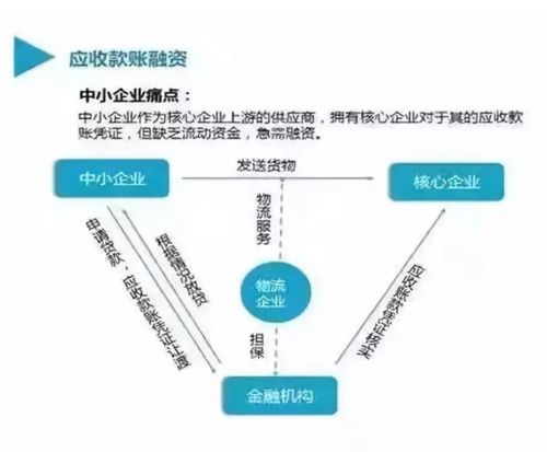 区块链供应链制度有哪些-第1张图片-财来区块链学库