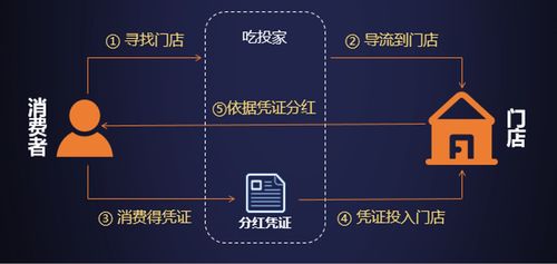 区块链:通往资产数字化之路-第1张图片-财来区块链学库