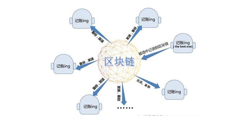 区块链技术与财务共享中心-第1张图片-财来区块链学库