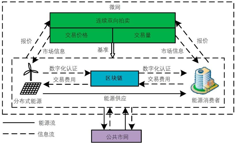 区块链是一种链式数据结构对不对-第1张图片-财来区块链学库