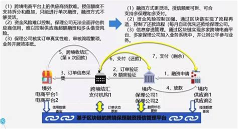 区块链和金融有什么关系-第1张图片-财来区块链学库