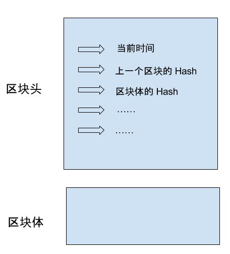 区块链800作文-第1张图片-财来区块链学库