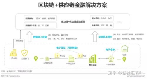 河北推荐的区块链供应商名单-第1张图片-财来区块链学库