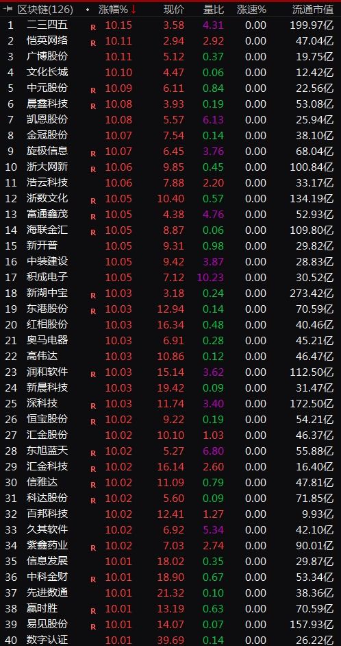 中国区块链技术龙头企业-第1张图片-财来区块链学库