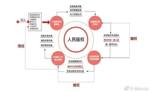 医疗区块链公司-第1张图片-财来区块链学库