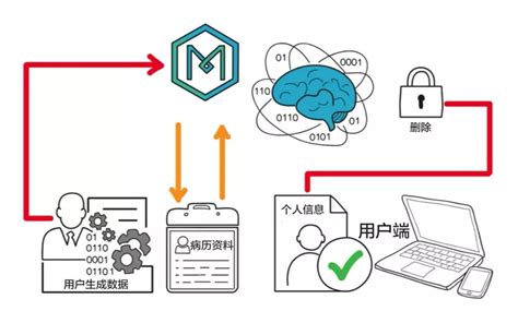 区块链周川-第1张图片-财来区块链学库