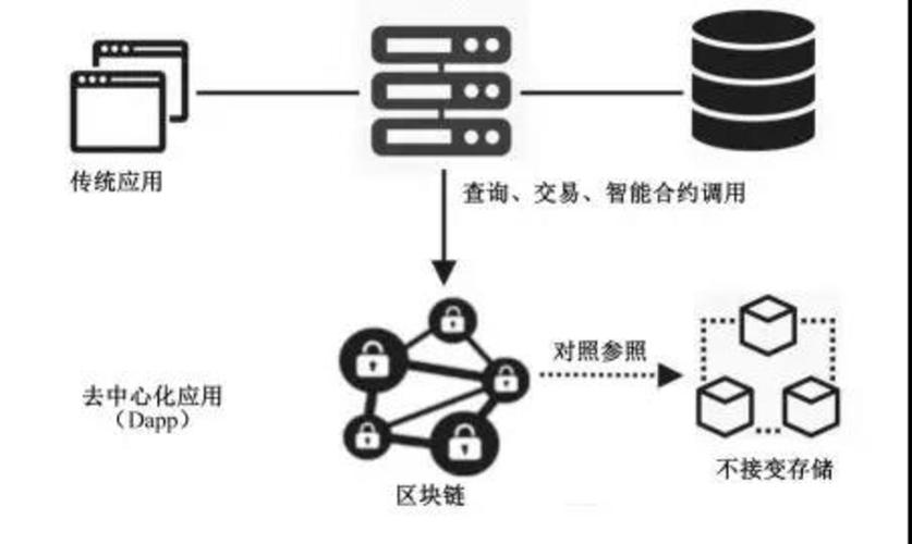 区块链在现代化管理中的应用-第1张图片-财来区块链学库