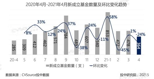 新加坡基金投资区块链公司怎么样-第1张图片-财来区块链学库