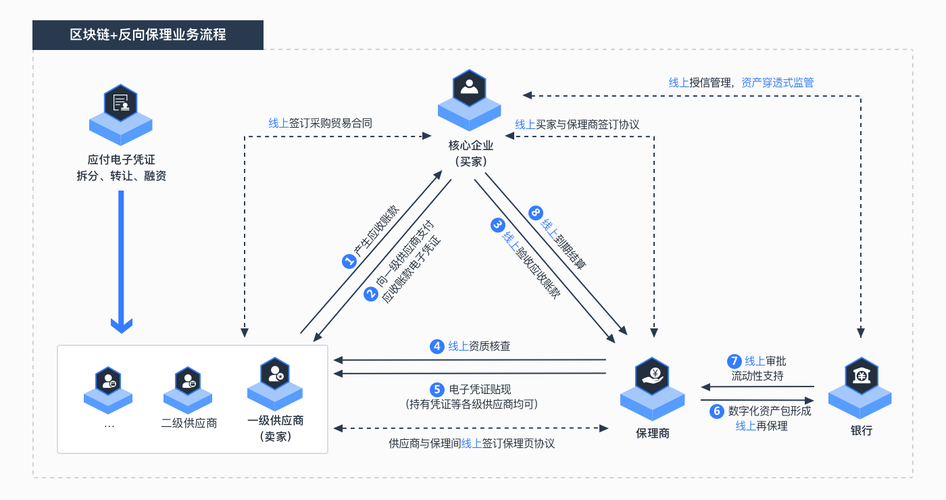 区块链对人类社会发展的影响论文-第1张图片-财来区块链学库