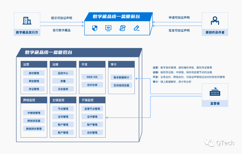 区块链服务详细介绍怎么写-第1张图片-财来区块链学库