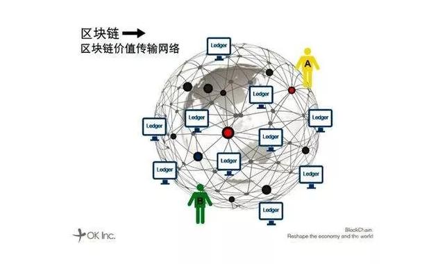 区块链五大币种排行榜-第1张图片-财来区块链学库