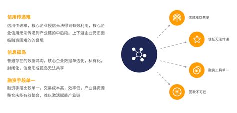 区块链数据流通-第1张图片-财来区块链学库