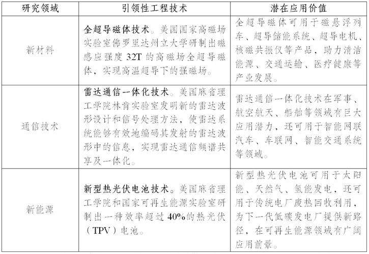 区块链雷达俱乐部合法吗-第1张图片-财来区块链学库