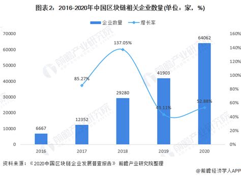 区块链论文怎么写-第1张图片-财来区块链学库