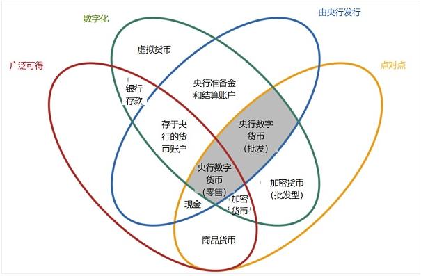 反洗钱数字货币-第1张图片-财来区块链学库