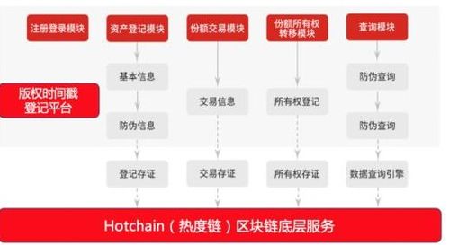 全球区块链众筹平台排名-第1张图片-财来区块链学库