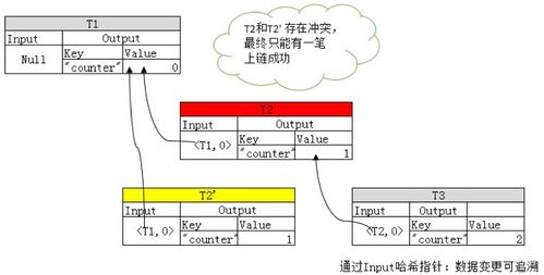 区块链数据库缺点包括什么-第1张图片-财来区块链学库