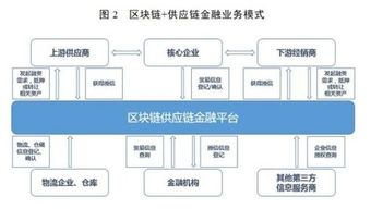 区块链将重构会计核算方式-第1张图片-财来区块链学库