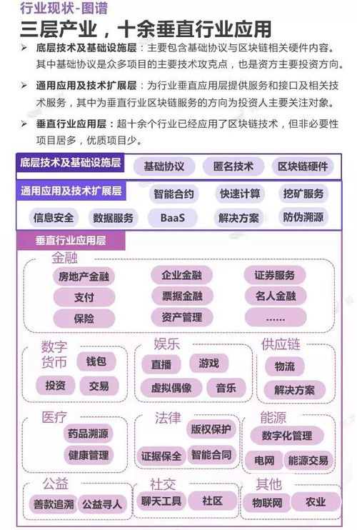 区块链研讨会-第1张图片-财来区块链学库