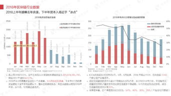 区块链研究生的薪资-第1张图片-财来区块链学库