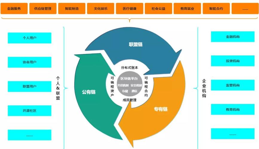 区块链四大核心技术的基石是什么-第1张图片-财来区块链学库