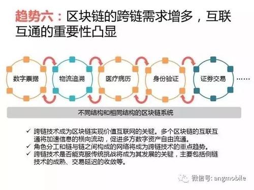 不属于区块链典型特征-第1张图片-财来区块链学库