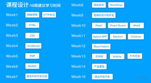 区块链智能合约开发与保障问题-第1张图片-财来区块链学库