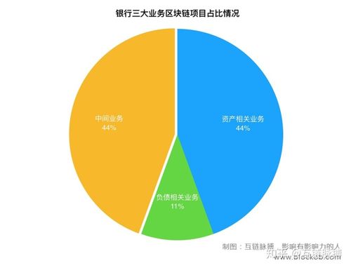 区块链与商业银行-第1张图片-财来区块链学库