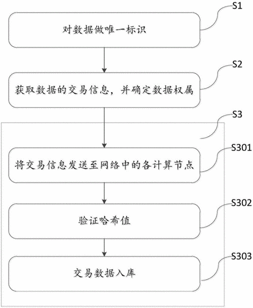 区块链创新项目设计-第1张图片-财来区块链学库