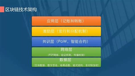 区块链社会关系构建方法-第1张图片-财来区块链学库