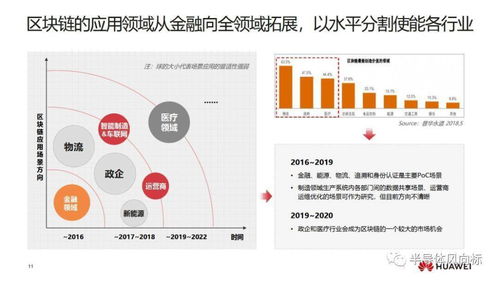 华为区块链概念股-第1张图片-财来区块链学库