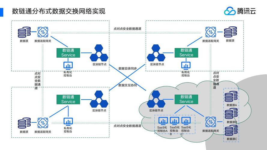 区块链的构成要素-第1张图片-财来区块链学库