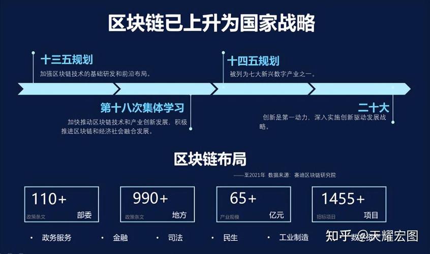 区块链国家十四五规划-第1张图片-财来区块链学库