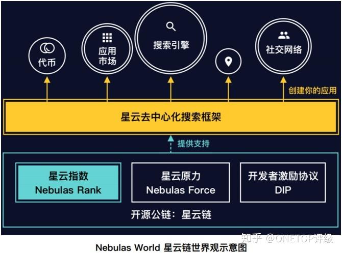 国外区块链交易所排名-第1张图片-财来区块链学库